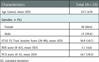 A web app-based music intervention reduces experimental thermal pain: A randomized trial on preferred versus least-liked music style